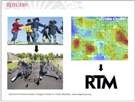 RTM example - school children clustering