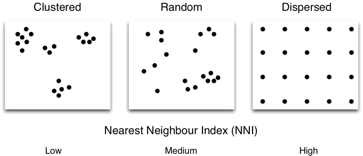 Nearest neighbour diagram