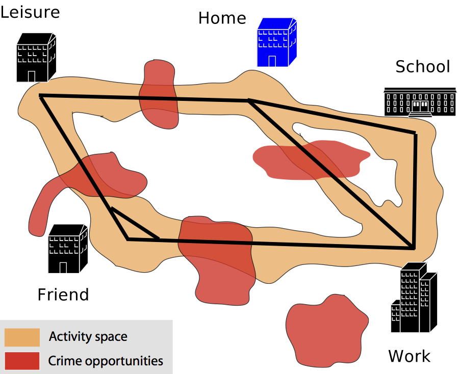 Routine activities theory