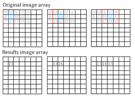 Image: grid processing