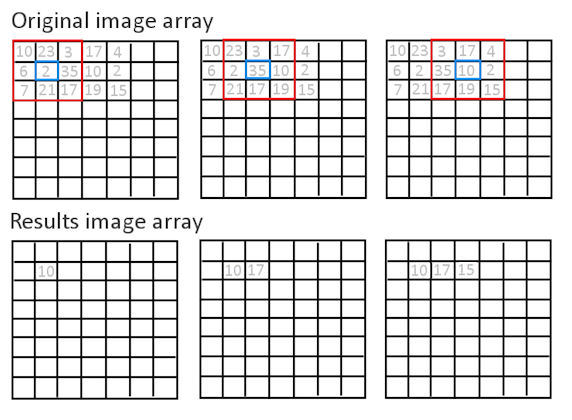 Image: grid processing