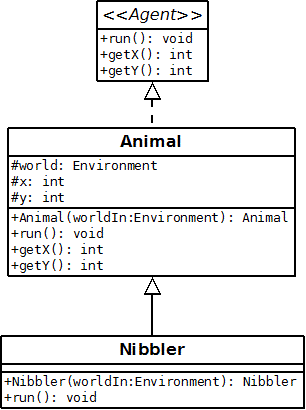 Diagram: UML