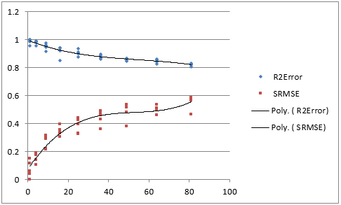 Graph: A Graph of goodness-of-fit against the number of cells.