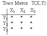 [first Matrix]