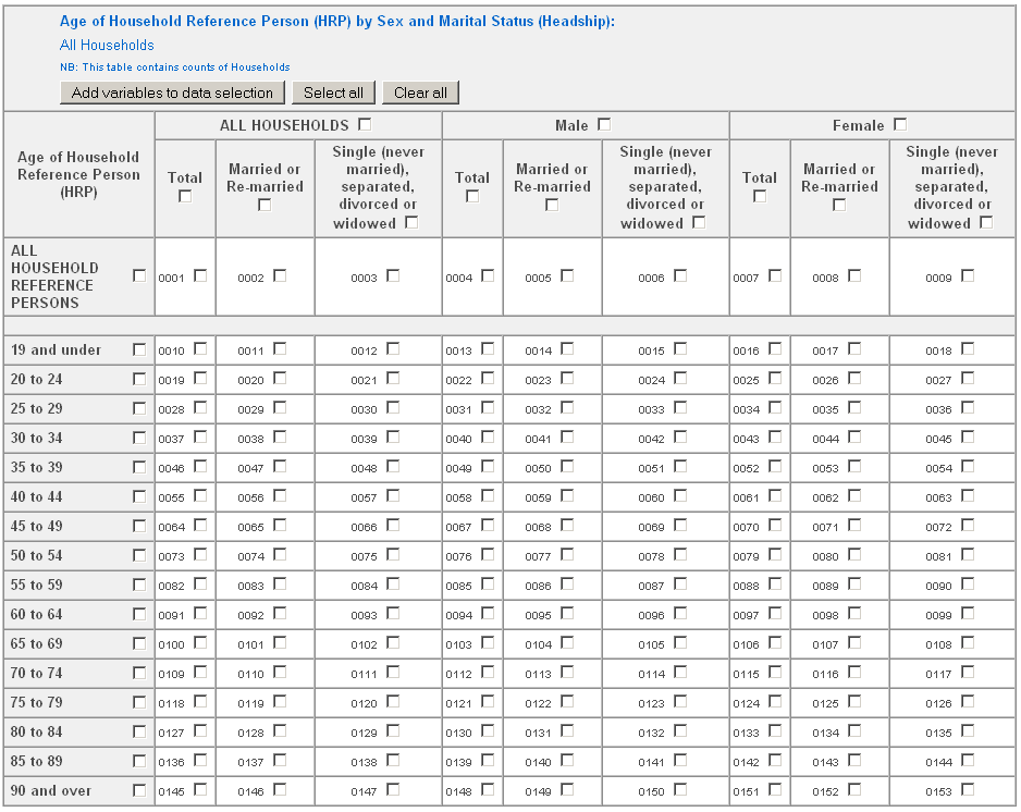 CAS003 table layout for England