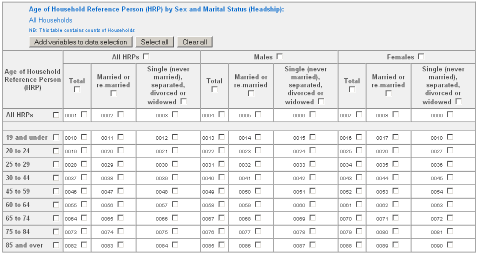 CAS003 table layout for Northern Ireland