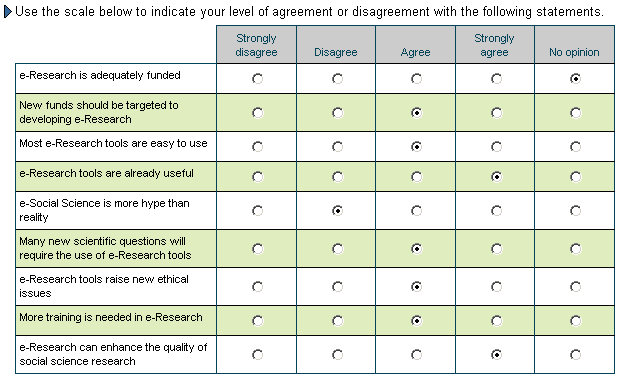 e-ResearchSurvey15