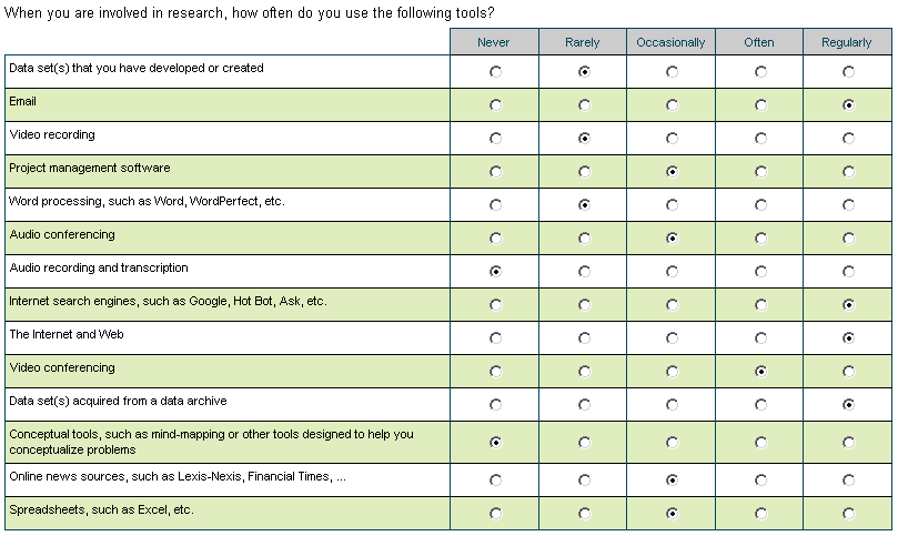 e-ResearchSurvey4