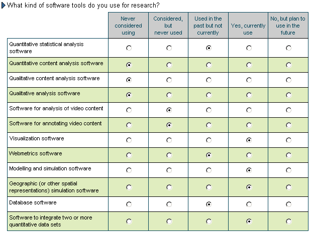 e-ResearchSurvey7