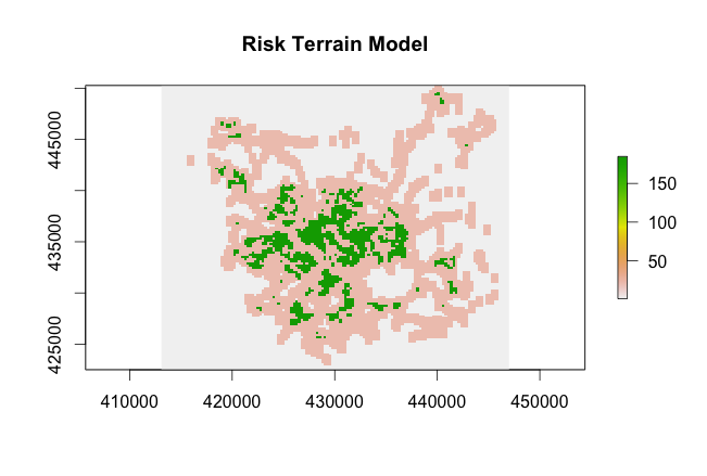 Final risk surface