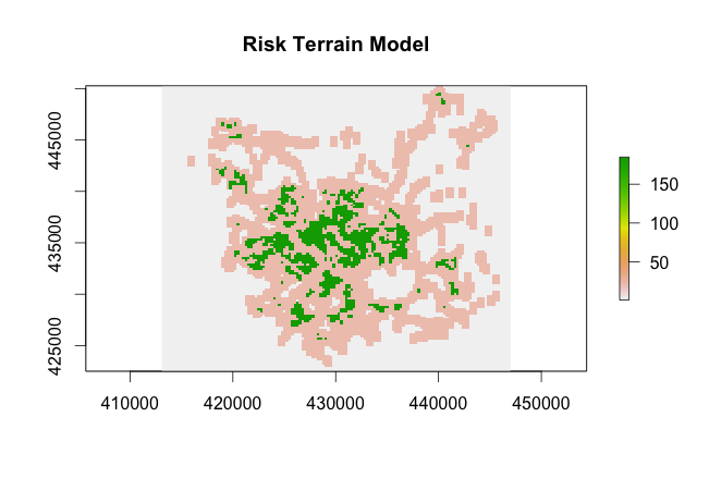 output risk surface