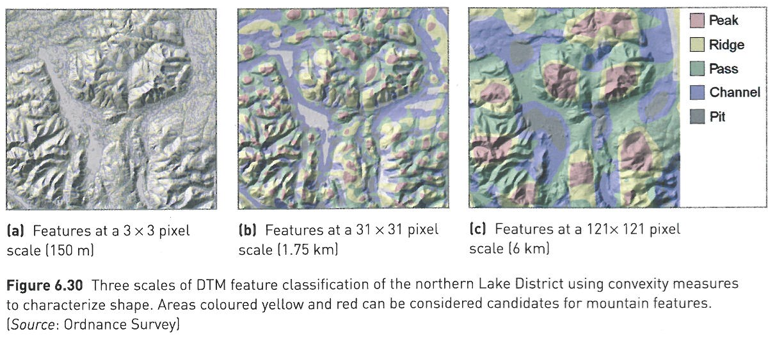 Example of GIS analysis to identify peaks