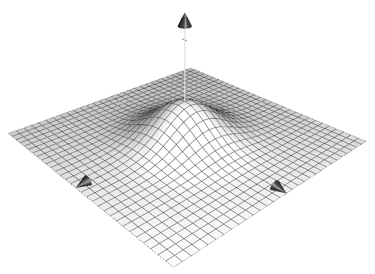 Example 3D kernel