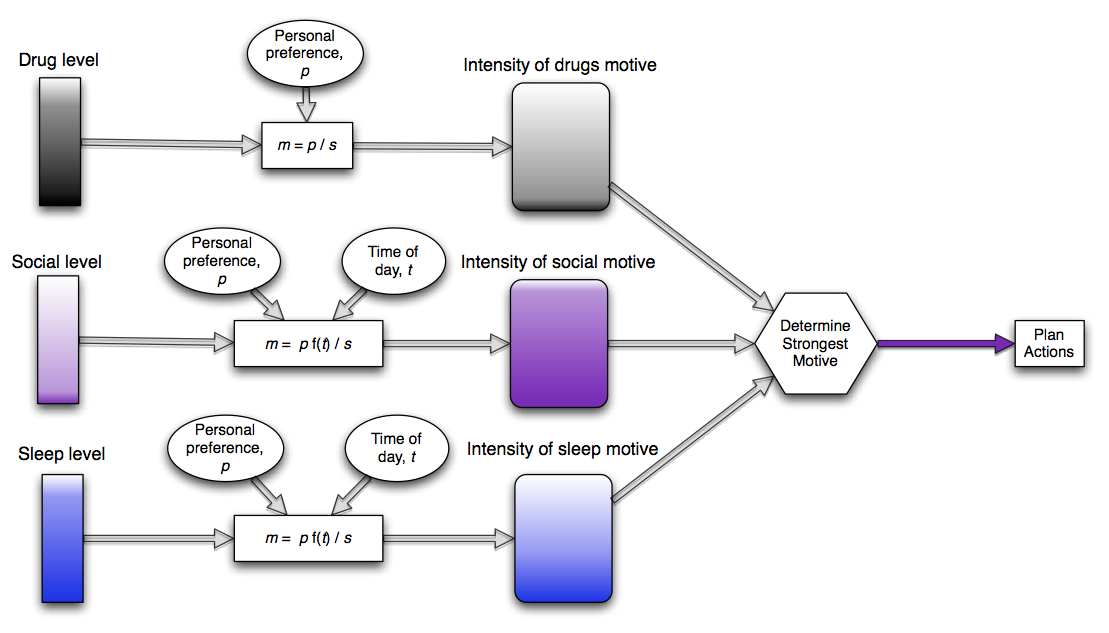 The burglars' decision process