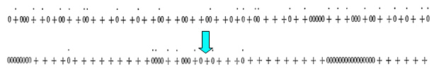 Schelling model