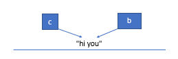 Two labels attached to a variables