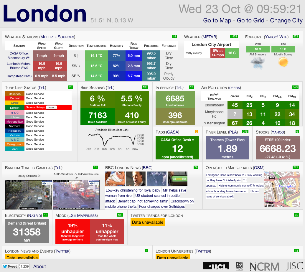 Example of London dashboard