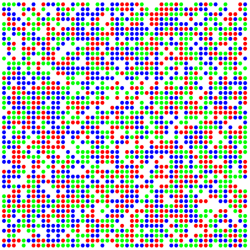 2D Schelling example