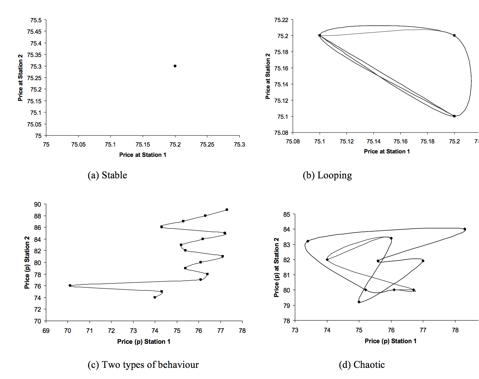 Excample phase diagrams