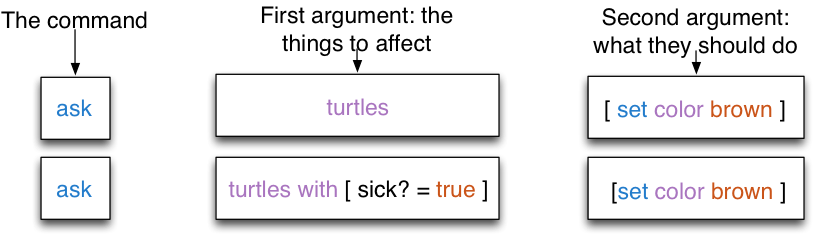 Visual illustration of the 'ask' command