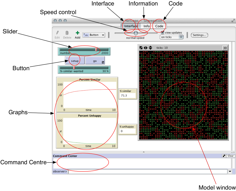 Annotated image of initial NetLogo screen