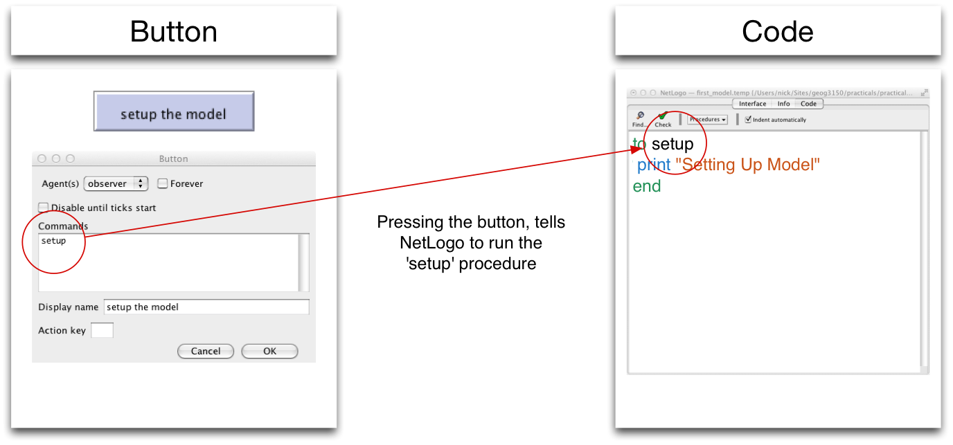 Pressing the setup button starts a procedure