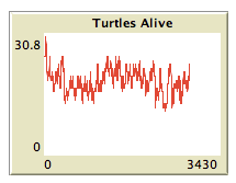 A graph