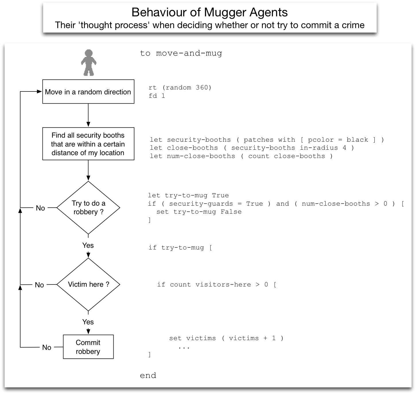 mugger thought process