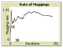 a NetLogo graph