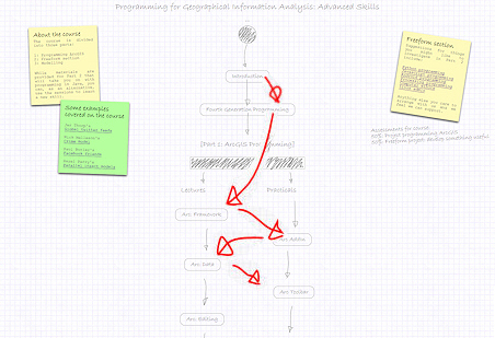 Screenshot: Progress paths