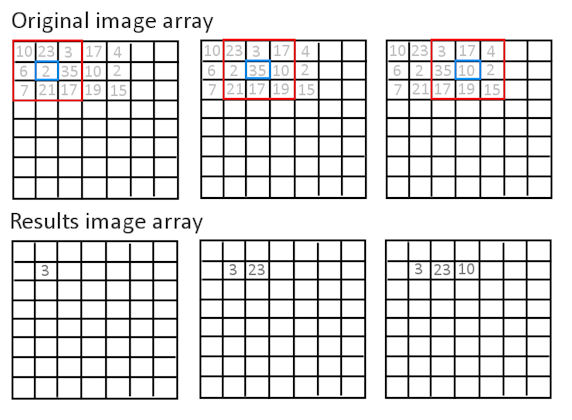 Image: grid processing