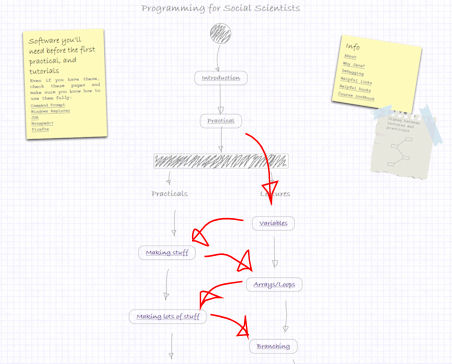 Screenshot: Hour of Java website