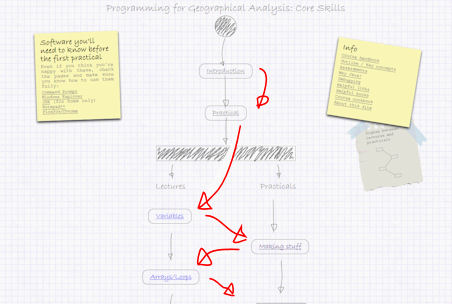 Screenshot: Progress paths