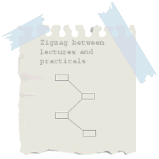 UML Activity Diagram Initial State and Arrow