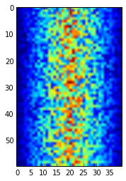 Heat map