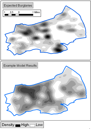 Figure: Model vs Real