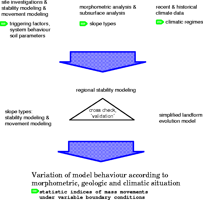 \begin{figure}
\begin{center}
 \leavevmode \epsfxsize 15 cm 
\epsfbox {geocomp99papermethod.eps}
\end{center}\end{figure}