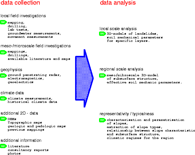 \begin{figure}
\begin{center}
 \leavevmode \epsfxsize 14 cm 
\epsfbox {geocomp99paperdata.eps}
\end{center}\end{figure}