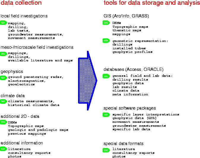\begin{figure}
\begin{center}
 \leavevmode \epsfxsize 14 cm 
\epsfbox {geocomp99papertools.eps}
\end{center}\end{figure}