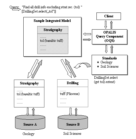 \begin{figure}
\begin{center}
 \leavevmode \epsfxsize 14 cm 
\epsfbox {geocomp99paperrequest.eps}
\end{center}\end{figure}