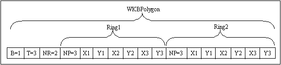SID2