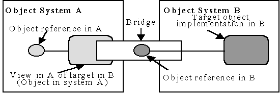 SID4