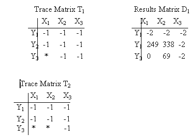 [first Matrix]