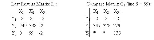 [first Matrix]