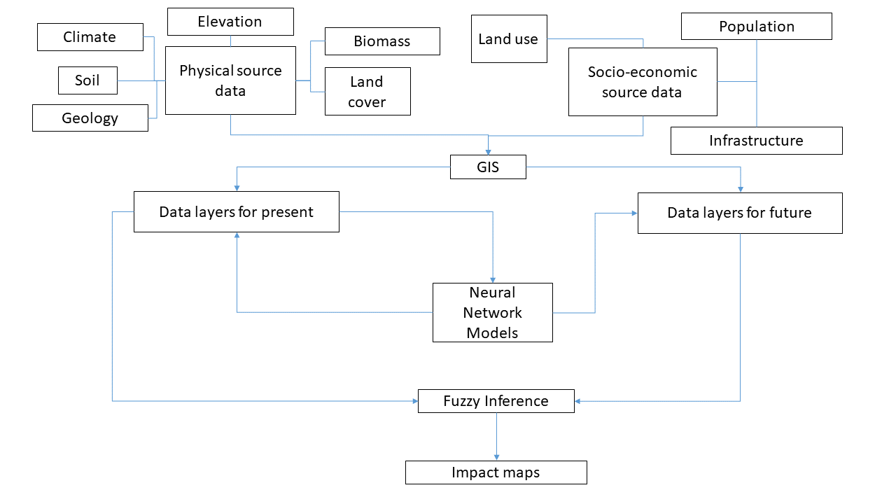 Schematic of the SPS